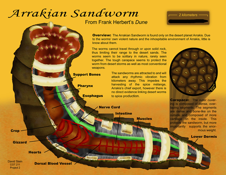 Sandworm, Alien Species