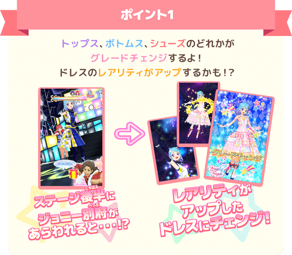 Data Carddass Aikatsu on Parade!/Dress Card Guide | All