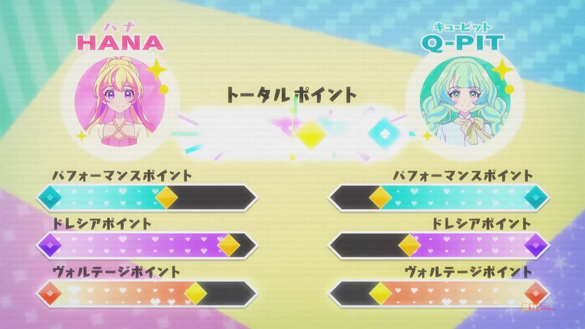 Aikatsu Ranking All Aikatsu Wiki Fandom