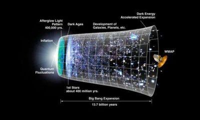 The timeline of the universe, beginning with the Big Bang. According to String Theory, this is just one of many possible worlds. Credit: NASA