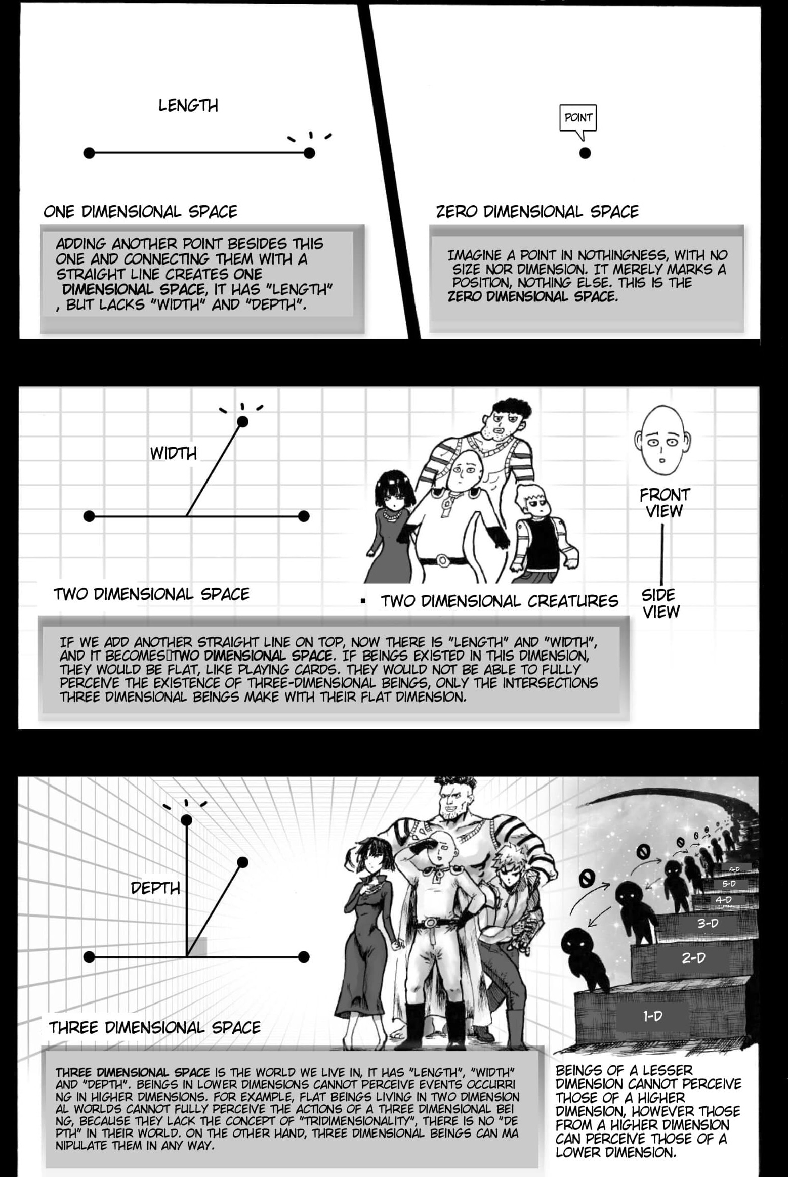 Dimensionality All Fiction Battles Wiki Fandom