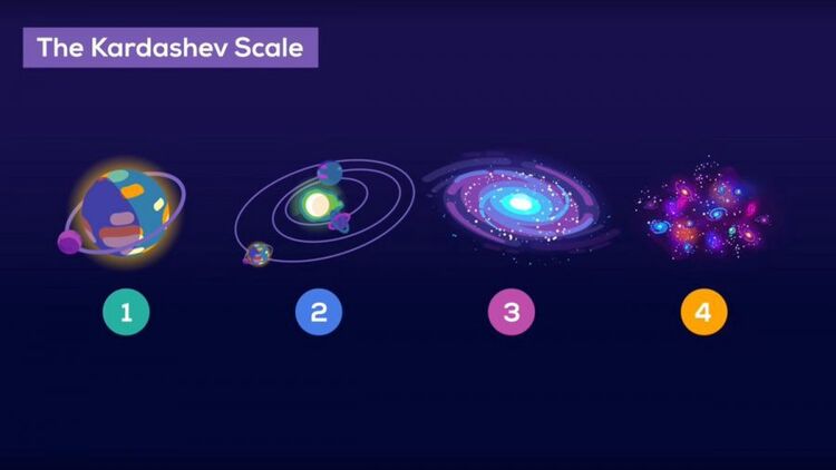 Black body, Kardashev Scale Wiki