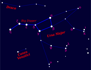 Plough big dipper