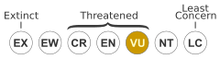 Status iucn3.1 VU