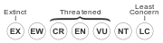 Status iucn3.1 DD.svg