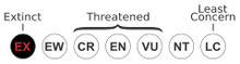 Status iucn3.1 EX