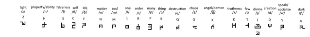 Y H JF with symbols.png