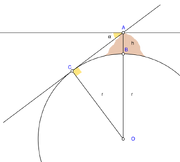 Abu Reyhan Biruni-Earth Circumference