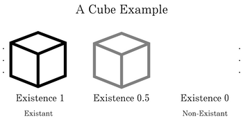 Existence ranks