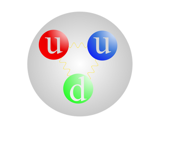 Proton Neutron Elektron