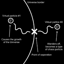 Universe Border