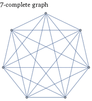 Heptapeton Skeleton Graph