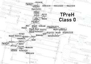 Class 0 Diagram