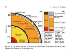 Layers-of-earth-6-638