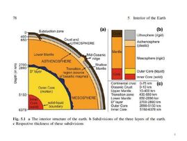 Layers-of-earth-6-638