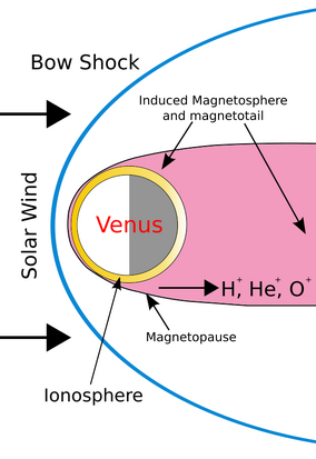 User blog:A86475342/Venus | All dimensions Wiki | Fandom User blog:A86475342/Venus | All dimensions Wiki | Fandom