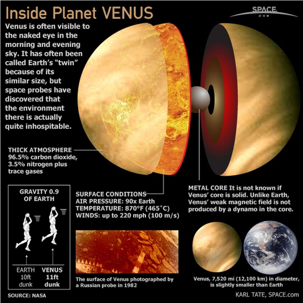 User blog:A86475342/Venus | All dimensions Wiki | Fandom
