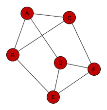 TriangularPrism Graph