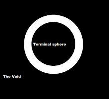 Terminal sphere fix