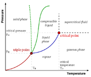 Phase-diag2