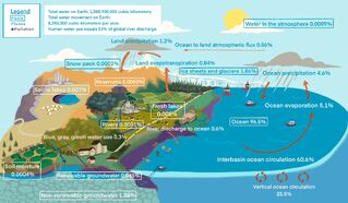 HumanIntegratedWaterCycle (2)