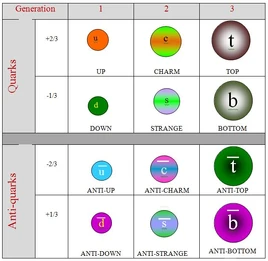 Quarks