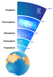 Earth-atmosphere-layers