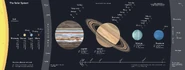 Our Solar System. (open the image in a new tab in order to see it full).