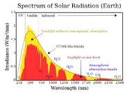 1024px-Solar spectrum en