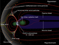 Magnetosphere LanguageSwitch