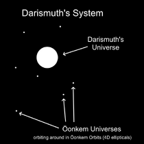 Darismuths System