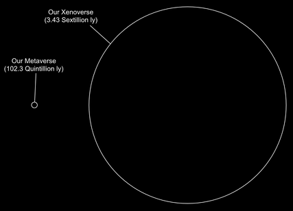 Metaverse (left) and Xenoverse (right) to scale
