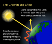 Climate Change Schematic