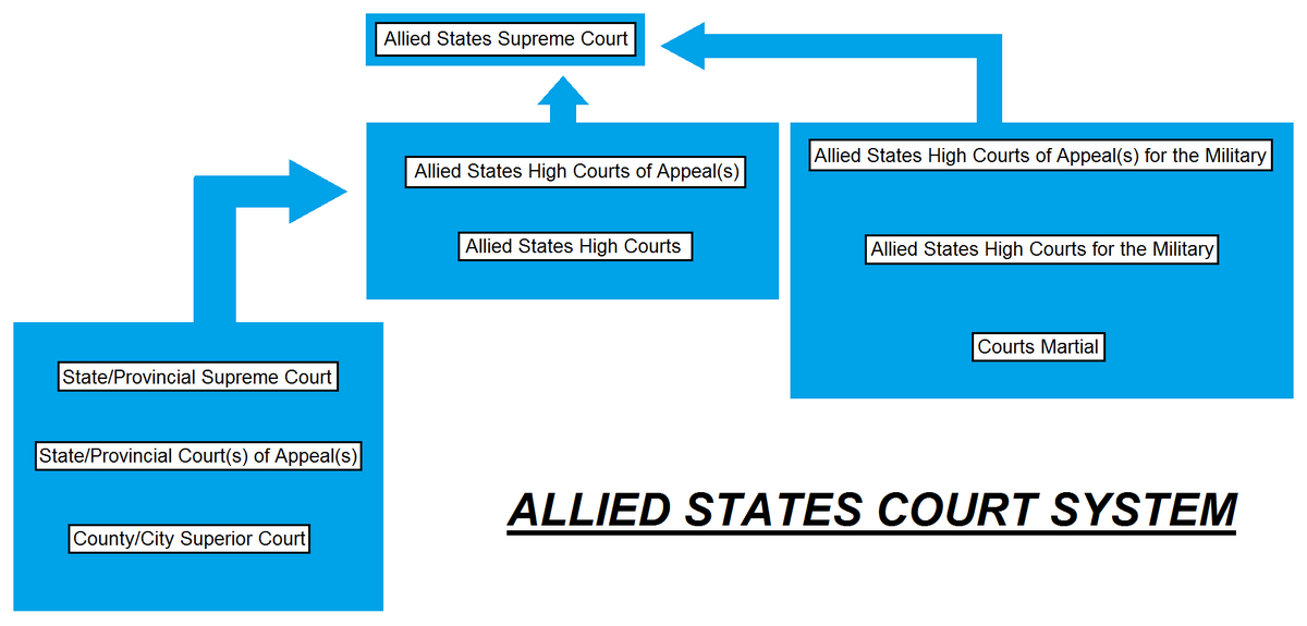 Courts Of The Allied States Allied States Wiki Fandom 