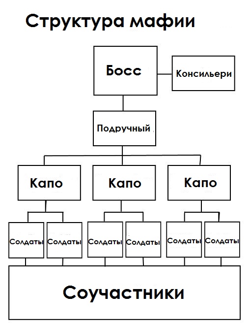 Менеджер мафии кто автор