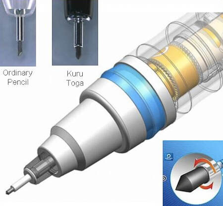 Review: Uni Kuru Toga Mechanical Pencil – Randy Preising