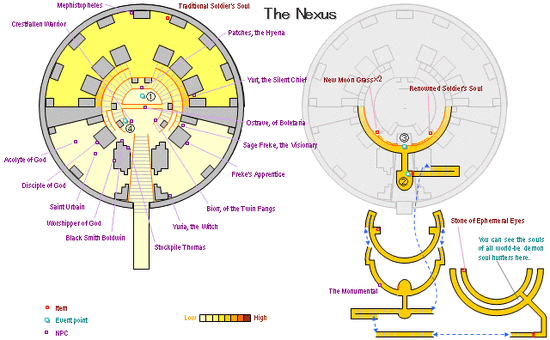 Nexus map