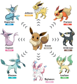 Eeveelutions