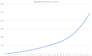 XP cumulative