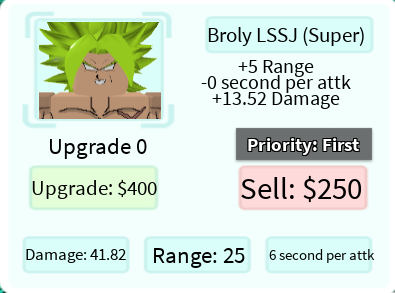 Legendary Borul Broly Lssj Super Roblox All Star Tower Defense Wiki Fandom