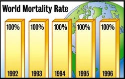 WorldMortality 851