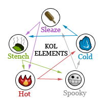 All Symbols energy type  Pokemon, Elemental magic, Element symbols
