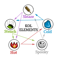 Elemental Rock-Paper-Scissors, Tropedia