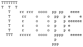 Trope ascii art