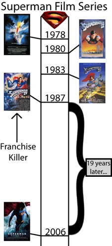 Franchisekiller 2015