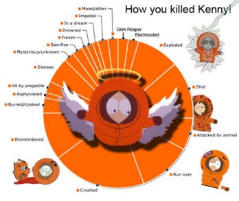 YouKilledKenny 3361