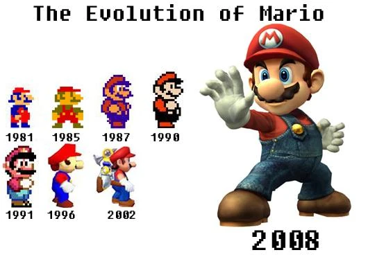 Mario, through the years (Thanks to http://kolom-mario.blogspot