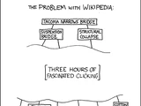 Wiki Walk