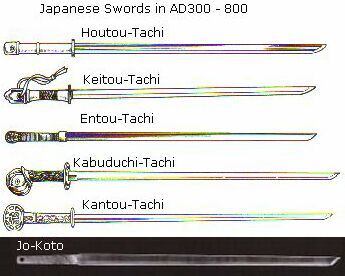 Every Japanese Sword Is A Katana Tropedia Fandom