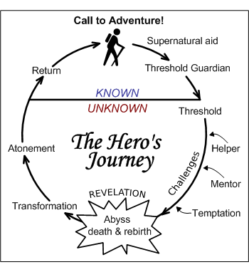 Heros journey4 8462.png